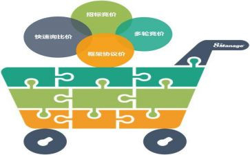 2024年采购年终总结8篇