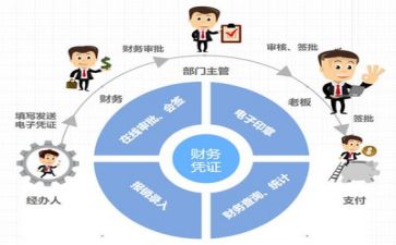 2024年财务个人述职报告优秀7篇
