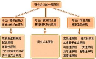 财务组工作总结优秀7篇