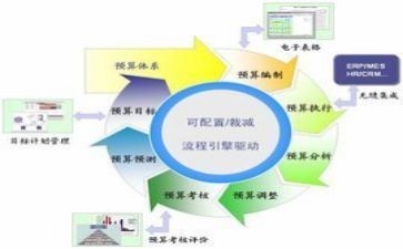 财务管理心得推荐6篇