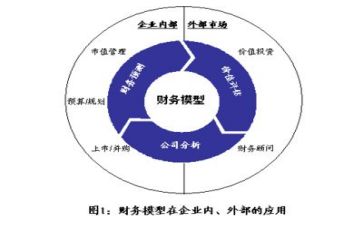 财务半年度总结5篇