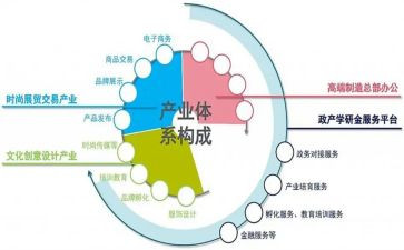产业园区工作总结6篇