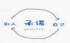 食品安全服务承诺书7篇
