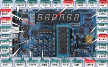 单片机的实训心得模板5篇