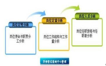 定岗期工作总结5篇