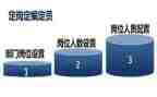 定岗前的工作总结最新6篇
