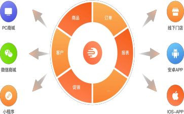 订货合同范文6篇