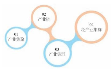 发展中心述职报告5篇