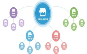 分销合同6篇