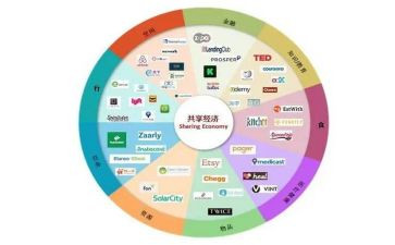 共享单车调查报告5篇
