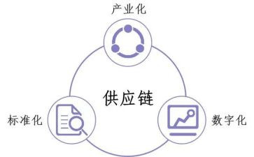 物资供应工作总结8篇