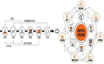 供应工作的工作总结精选5篇