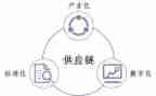 物资供应工作总结8篇