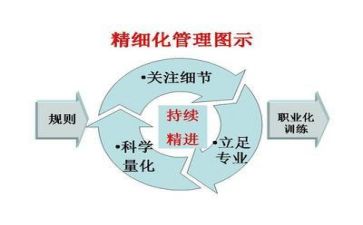 合同管理岗年终总结8篇