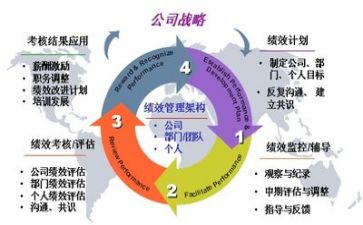 净管理工作总结最新6篇