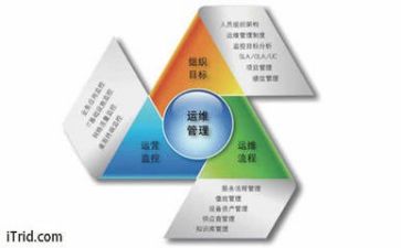 管理类培训心得体会5篇