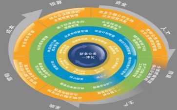 管理实习心得优秀7篇