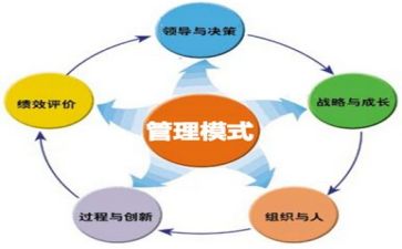 投后管理年终总结优质8篇