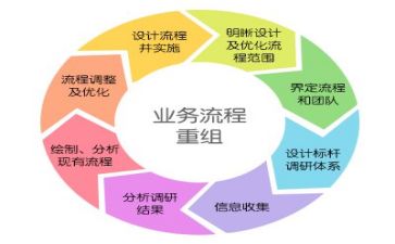 安全管理活动方案6篇