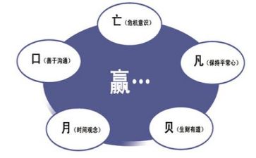 学安全管理培训心得体会5篇