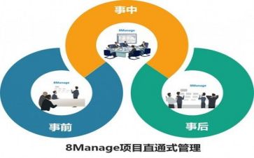 管理岗个人总结报告5篇