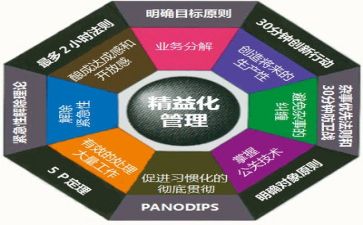 年终管理工作总结优质6篇
