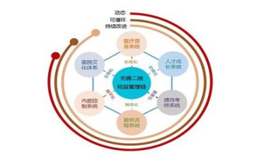 管理中工作总结精选8篇