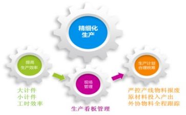 管理岗个人总结参考6篇