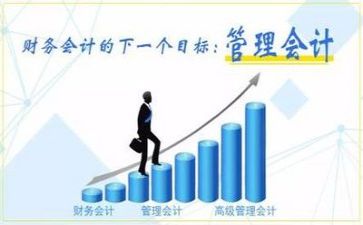 会计工作总结模板7篇