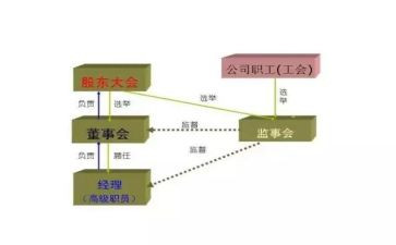 监事会工作报告6篇