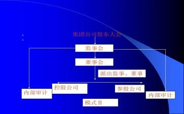 监事会年度工作报告7篇
