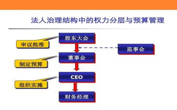 监事会年度工作计划5篇