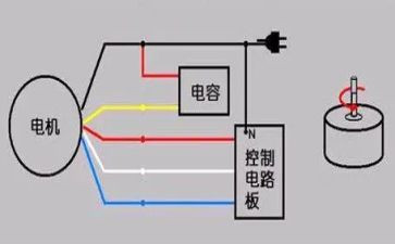 接线路心得体会6篇