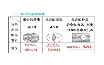 数学集合的心得体会8篇