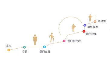 教师晋级个人总结8篇