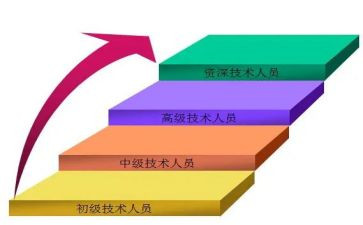 教师晋级晋档申请书8篇