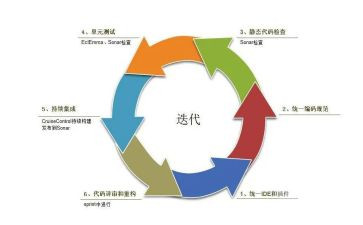 开发区上半年工作总结6篇