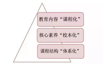 课改心得体会模板7篇