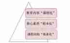 课改心得体会模板7篇