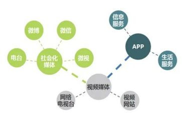 新媒体工作计划范文5篇