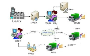 服务配送合同5篇