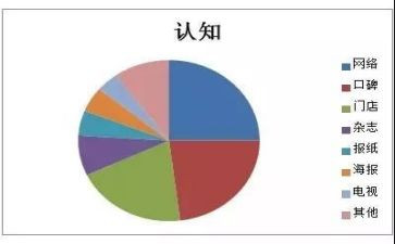 认知实习课心得体会优质6篇