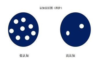 认知实习的实习心得7篇