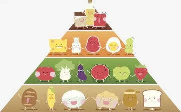幼儿营养膳食培训心得5篇