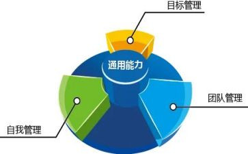 市管干部个人述职报告通用5篇