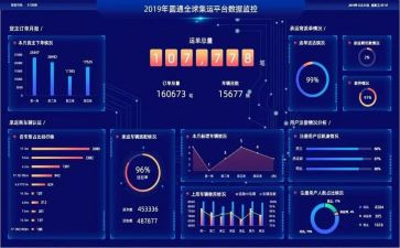 数据结构的心得8篇
