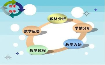 说课活动总结通用6篇