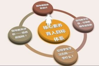 学生发展素养心得体会5篇
