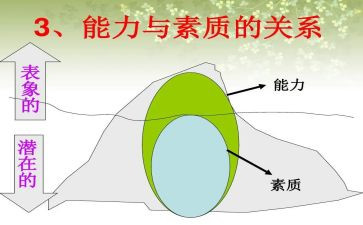 素质心得体会8篇