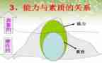 素质心得体会8篇